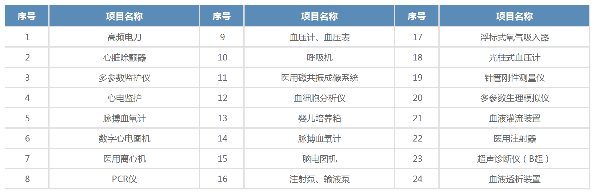 计量项目_电离辐射医学计量.png