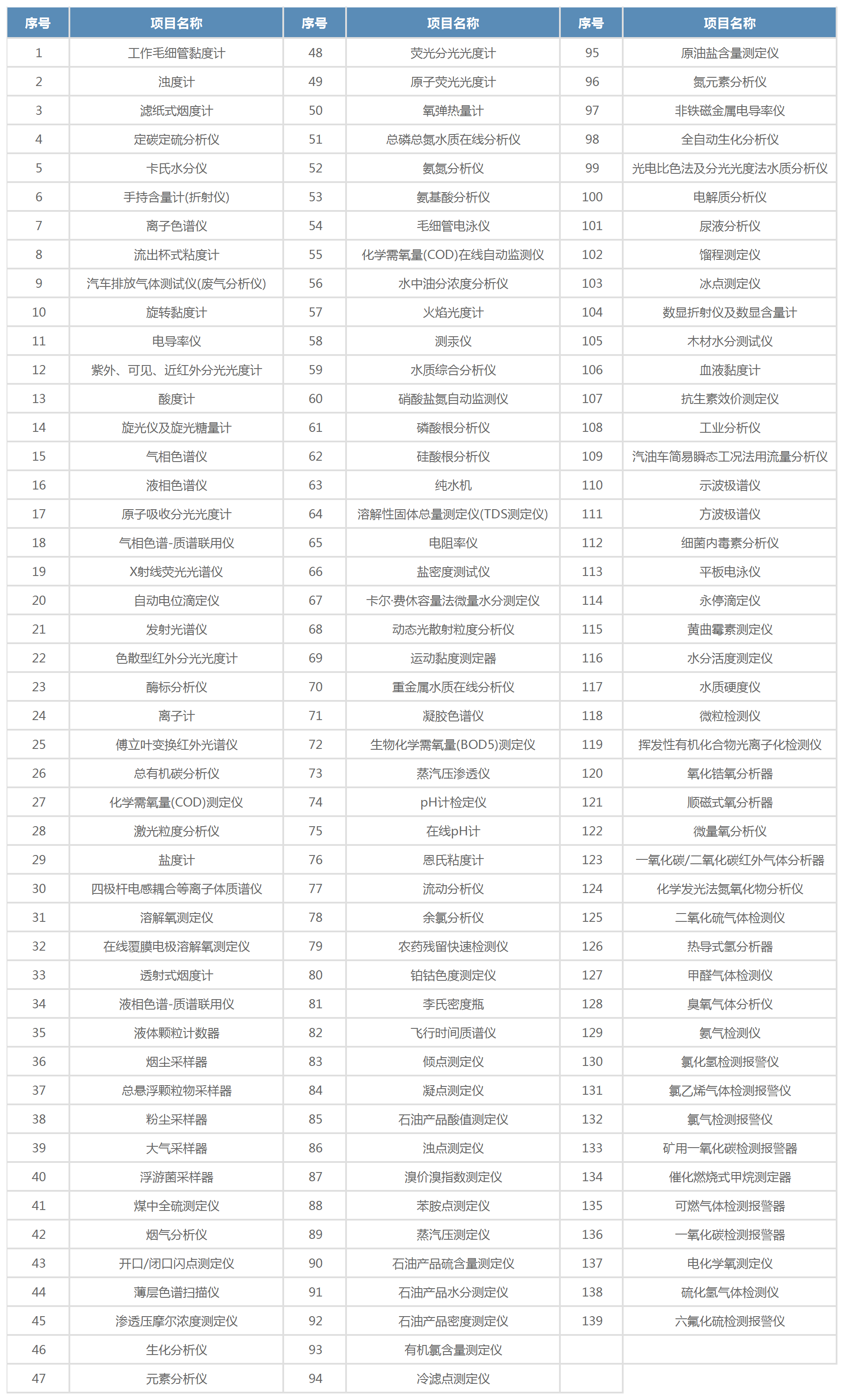 计量项目_化学计量.png