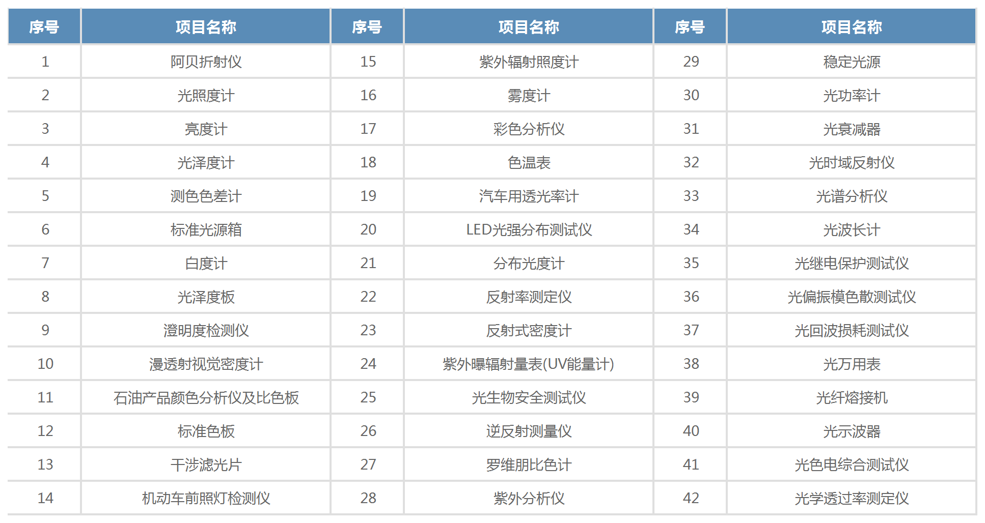 计量项目_光学计量.png